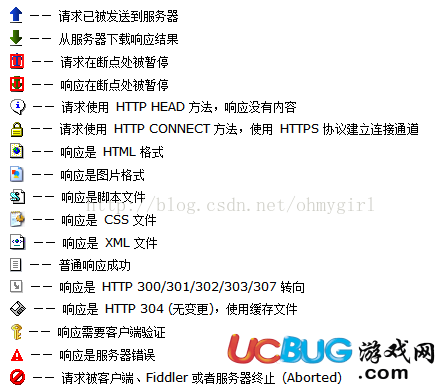 使用Fiddler抓取HTTP請求做抓包分析