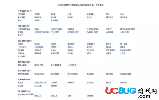 《碩鼠下載器》支持全網(wǎng)80多個國內(nèi)外主流視頻下載