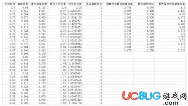 太吾繪卷混元傷害收益表