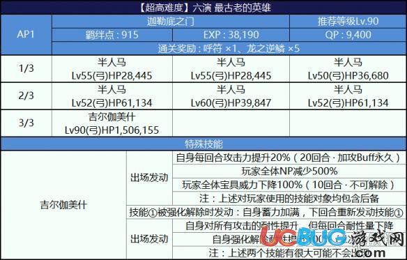 《FGO手游》尼祿祭三期復(fù)刻六演最古老的英雄怎么打