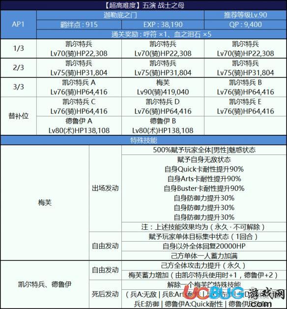 《FGO手游》尼祿祭三期復(fù)刻五演戰(zhàn)士之母怎么打