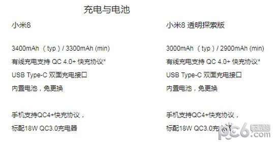 小米mix3和小米8哪個好 小米8和小米mix3對比參數(shù)區(qū)別