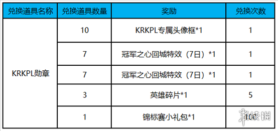 《王者榮耀手游》KRKPL勛章怎么獲取