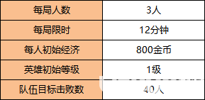 《王者榮耀手游》邊境突圍復(fù)活模式怎么玩