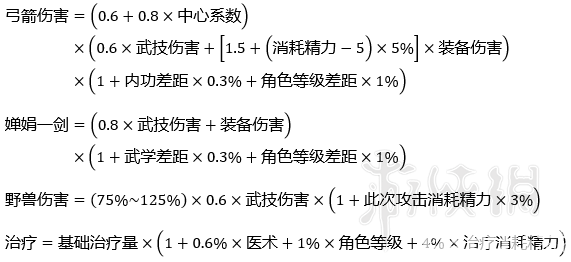 《河洛群俠傳》最新傷害計算公式