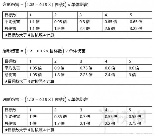 《河洛群俠傳》最新傷害計算公式