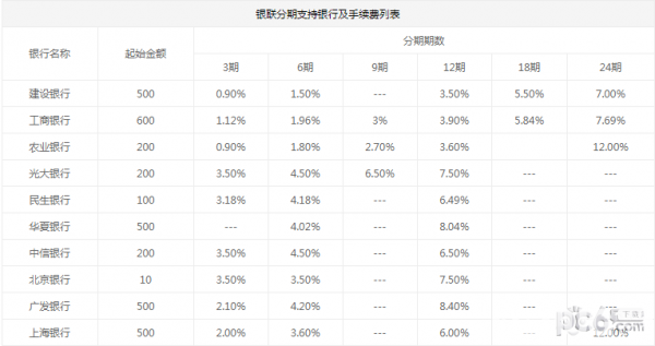 寺庫奢侈品app上面的商品分期可靠譜