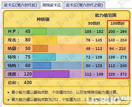 精靈寶可夢皮卡丘伊布覺醒值怎么提升 精靈喂糖技巧