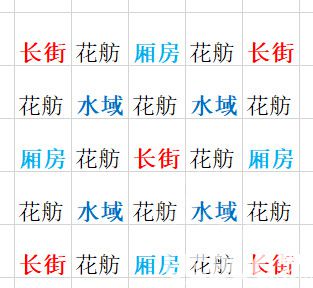 《太吾繪卷》廂房改版后種田怎么布置