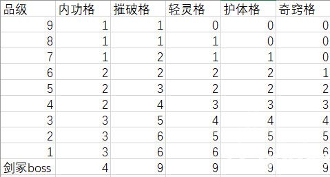 《太吾繪卷》Npc如何選擇運功功法