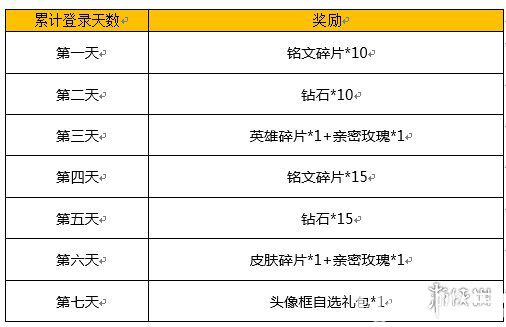 《王者榮耀手游》頭像框自選禮包怎么獲得