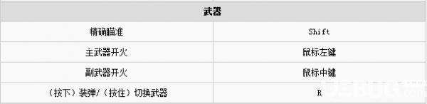 正當(dāng)防衛(wèi)4游戲按鍵操作說明【4】