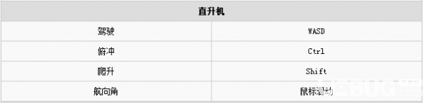 正當(dāng)防衛(wèi)4游戲按鍵操作說明【9】