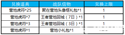 《王者榮耀手游》營地虎符怎么兌換