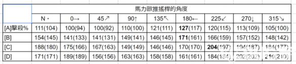 《任天堂全明星大亂斗》怎么擊飛敵人