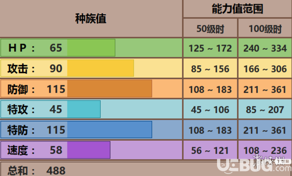 pokemmo手游頭巾混混配招推薦 頭巾混混技能性格特性推薦