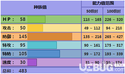 pokemmo手游死神棺配招 死神棺性格特性技能配招推薦