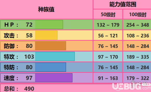 pokemmo手游象征鳥配招推薦 象征鳥技能性格特性推薦