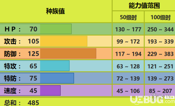 《pokemmo手游》巖殿居蟹怎么配招