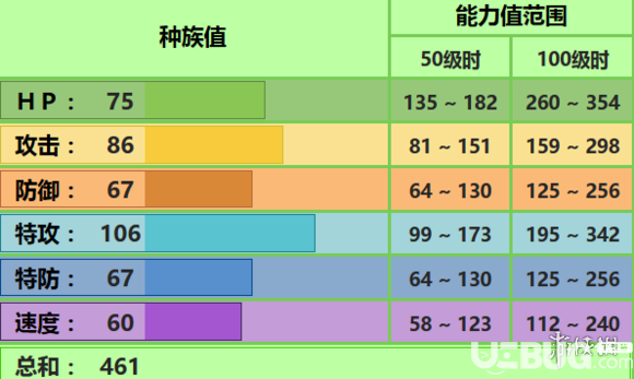 pokemmo手游沙鈴仙人掌配招推薦 沙鈴仙人掌技能特性性格配招推薦