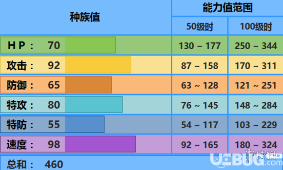 pokemmo手游野蠻鱸魚配招技能推薦 野蠻鱸魚性格特性配招建議