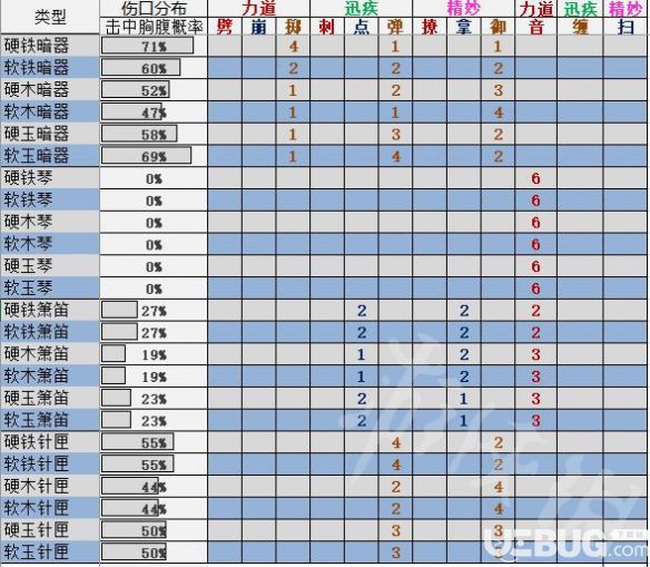 《太吾繪卷》招式傷口怎么分布