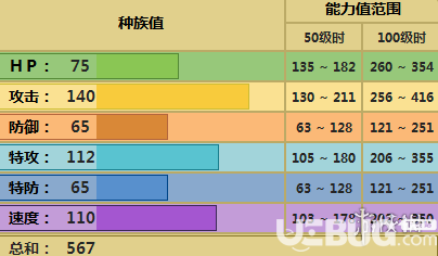 pokemmo手游始祖大鳥配招特性性格推薦 始祖大鳥技能招式推薦