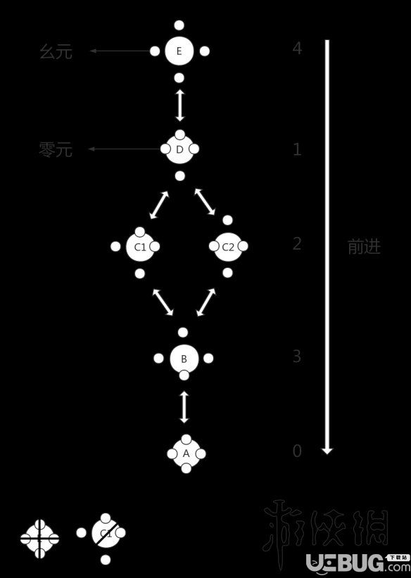 《古劍奇譚3》羅盤謎題怎么解