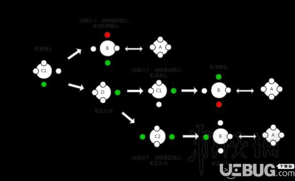 《古劍奇譚3》羅盤謎題怎么解