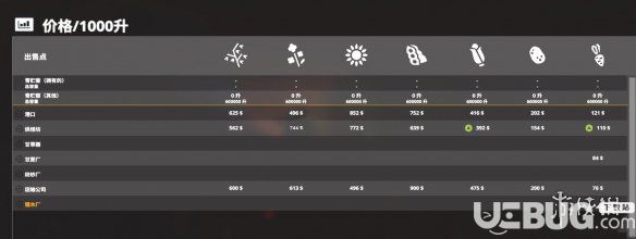 《模擬農(nóng)場(chǎng)19》全難度作物物價(jià)多少