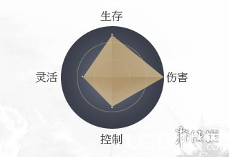 《征途2手游》冥隱怎么樣