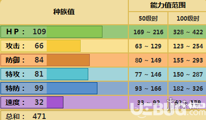 pokemmo手游泥巴魚技能性格特性推薦 泥巴魚招式配招推薦