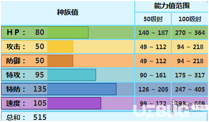 pokemmo手游幾何雪花技能性格特性推薦 幾何雪花招式配招推薦