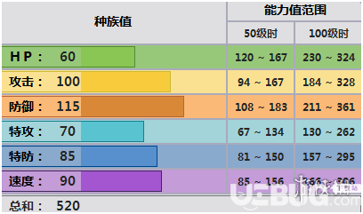 pokemmo手游齒輪怪技能性格特性推薦 齒輪怪招式配招推薦