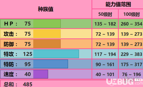 pokemmo手游大宇怪技能性格特性推薦 大宇怪招式配招推薦