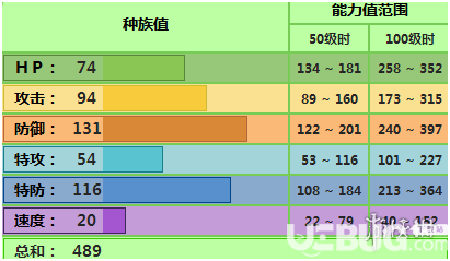 pokemmo手游堅(jiān)果啞鈴技能性格特性推薦 草鋼招式配招推薦