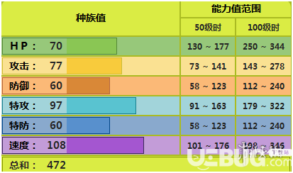 pokemmo手游電蜘蛛技能性格特性推薦 電蜘蛛配招招式推薦