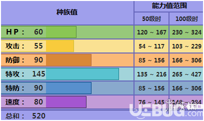 pokemmo手游水晶燈火靈技能性格特性推薦 鬼燈配招招式推薦