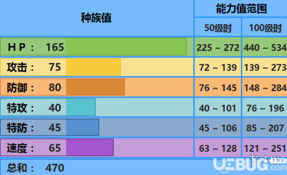 pokemmo手游保姆曼波技能性格特性推薦 保姆曼波招式配招推薦