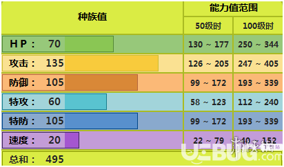 pokemmo手游騎士蝸牛技能性格特性推薦 騎士蝸牛招式配招推薦