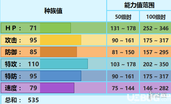 pokemmo手游雙倍多多冰技能性格特性推薦 雙倍多多冰招式配招推薦