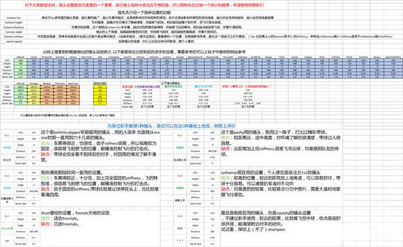 《火箭聯(lián)盟》怎么設(shè)置鏡頭