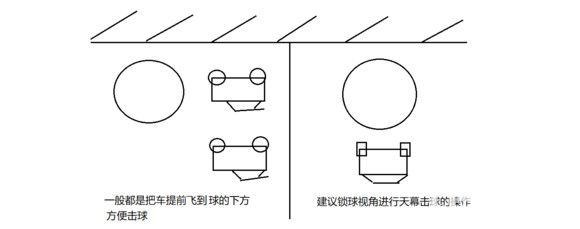 《火箭聯(lián)盟》天幕擊球怎么使用