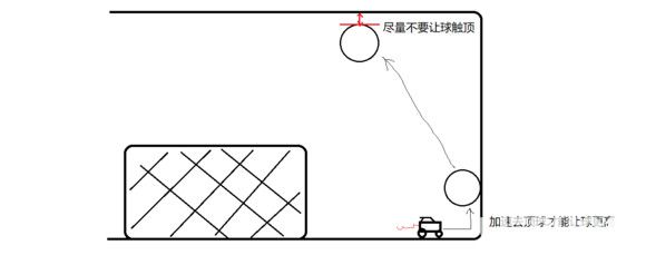 《火箭聯(lián)盟》天幕擊球怎么使用