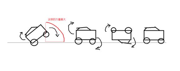 《火箭聯(lián)盟》擊球力量怎么控制