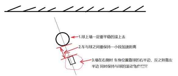 《火箭聯(lián)盟》墻起空帶怎么使用