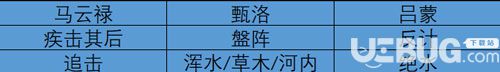 《率土之濱手游》山河萬里的賽季怎么打