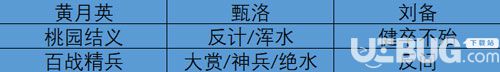 《率土之濱手游》山河萬里的賽季怎么打