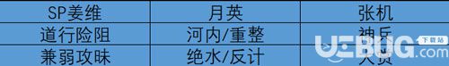 《率土之濱手游》山河萬里的賽季怎么打