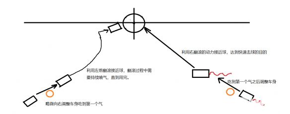 《火箭聯(lián)盟》怎么快速開球